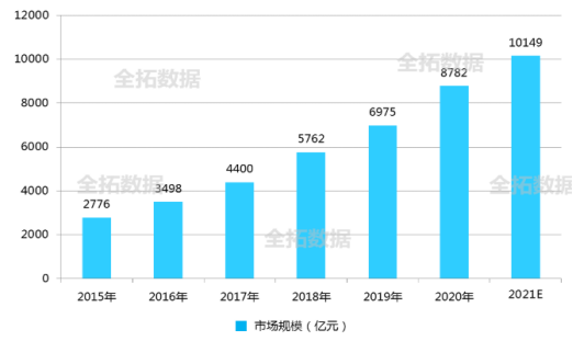 产品经理，产品经理网站